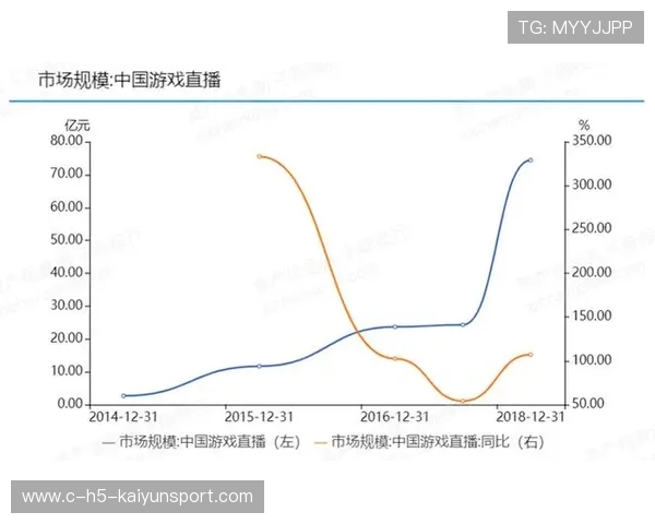 社会影响：电竞教育与职业化道路逐步完善，人才培养受关注，电竞的社会作用