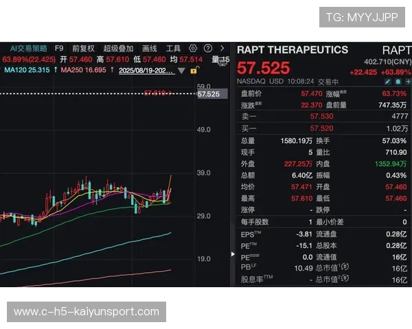 美药企股价跳水,资本市场反应剧烈,美股医药股暴涨原因