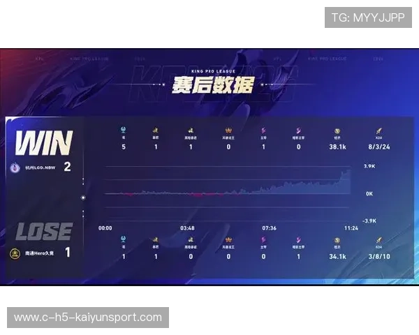 职业比赛Dota2团战执行力拉满